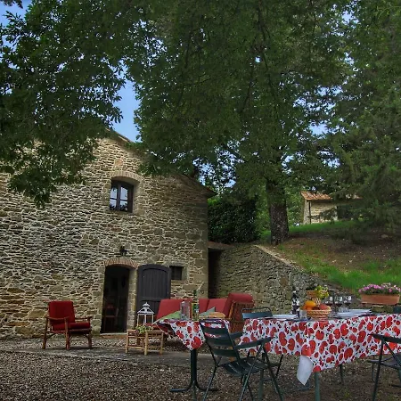 Hébergement de vacances Quaint With Pool *